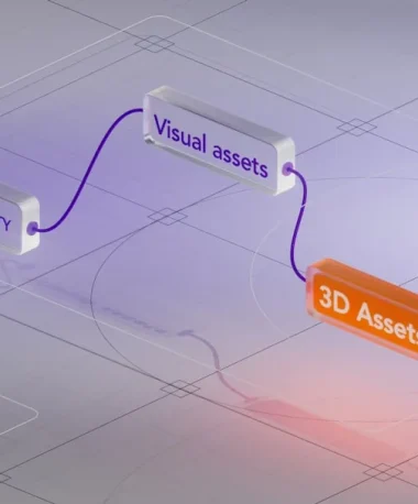 Automation complexity thresholds decision framework diagram